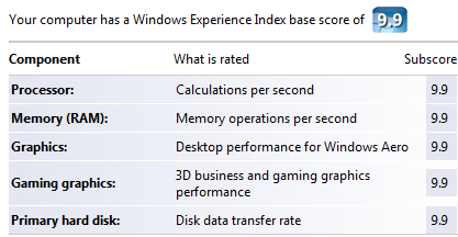 Windows Experience Index